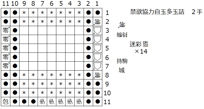 将棋盤面11マス×11マス/攻方(11,3〜7)零+(11,11)包/受方(1,2)零+(1,3〜7)△+(1,8)零+/中立駒(3〜7,11)歩/1筋、2筋、10筋、11筋、11段の残る箇所は石/1段、2段、8段、9段、10段の残る箇所は「駒打禁止地点」/攻方持駒城/受方持駒零+/初形に迷彩中立谺14枚