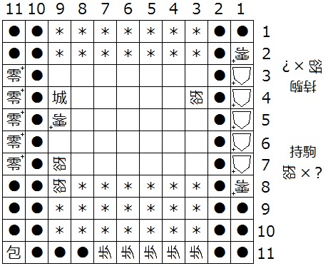 図３