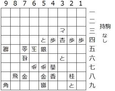 将棋盤面/攻方14歩24歩28桂29と34杏36と44歩48香54と55銀58金78金88飛99角/受方33と47香57歩59銀65玉67歩75金76桂95龍/持駒なし