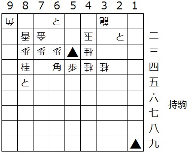 将棋盤面/攻方19▲22と53▲54歩61と64角84桂85と/受方31龍34桂42玉43桂44桂63歩72金73歩82香83歩91角/持駒なし