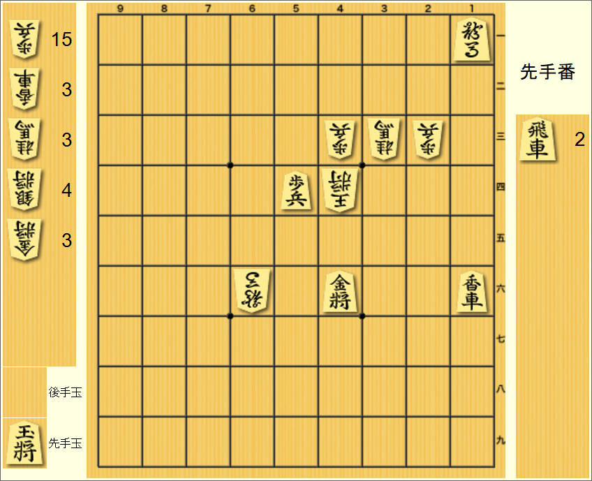 将棋盤面/攻方11馬16香46金54歩/受方23歩33桂43歩44玉66馬/持駒飛2
