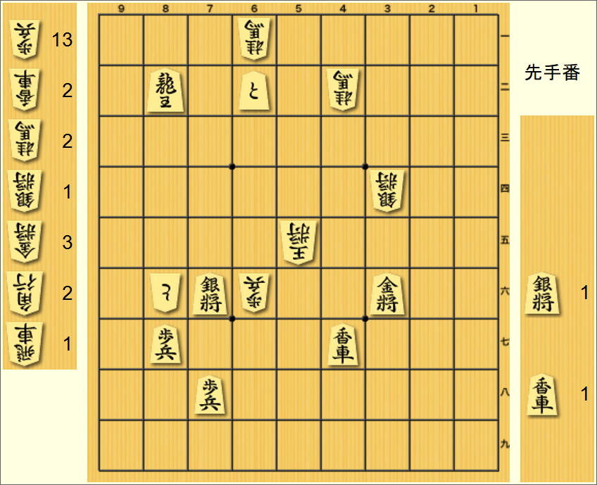 将棋盤面/攻方36金47香62と76銀78歩82龍87歩/受方34銀42桂55玉61桂66歩86と/持駒銀香
