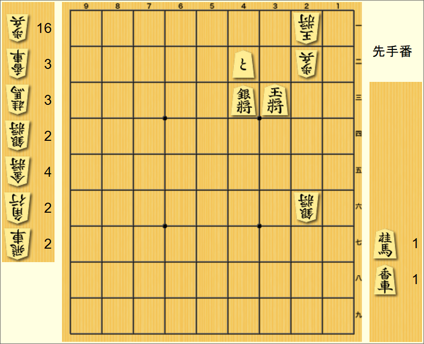 将棋盤面/攻方33王42と43銀/受方21玉22歩26銀/持駒桂香