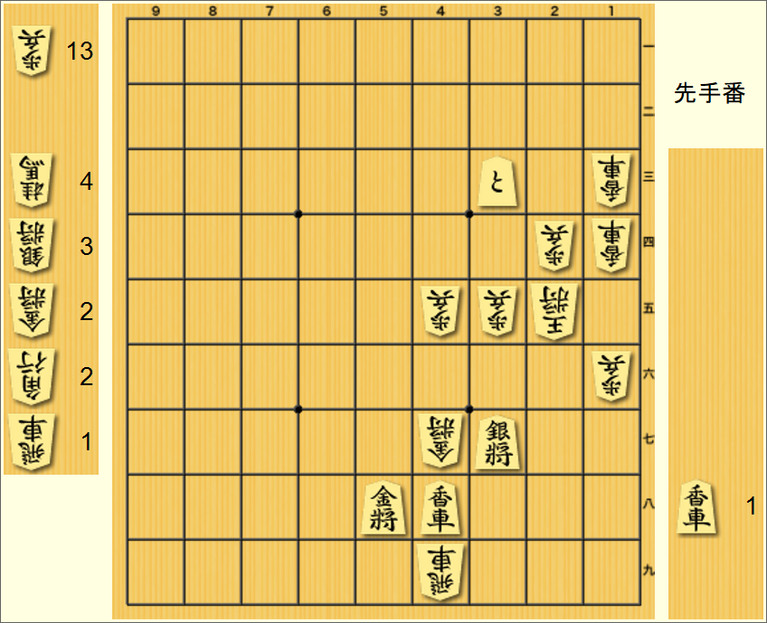 将棋盤面/攻方33と37銀48香58金/受方13香14香16歩24歩25玉35歩45歩47金49飛/持駒香