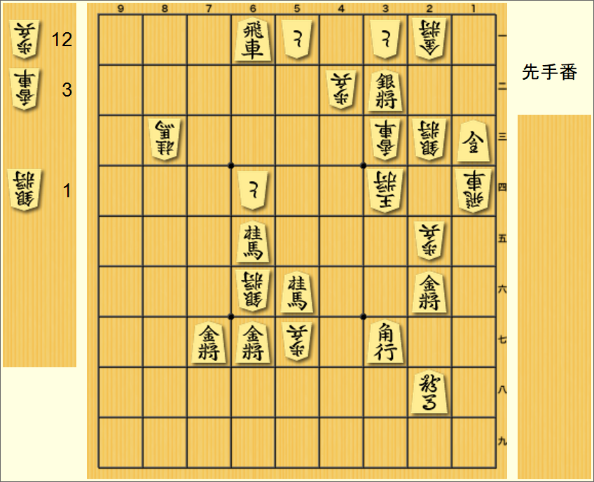 将棋盤面/攻方13圭26金28馬32銀37角56桂61飛65桂67金77金/受方14飛21金23銀25歩31と33香34玉42歩51と57歩64と66銀83桂/持駒なし