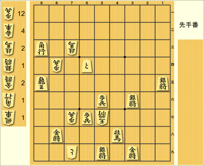 将棋盤面/攻方15銀36銀39金48桂56歩59銀64と67歩88金93角95龍/受方57玉73桂77歩79と84歩/持駒なし